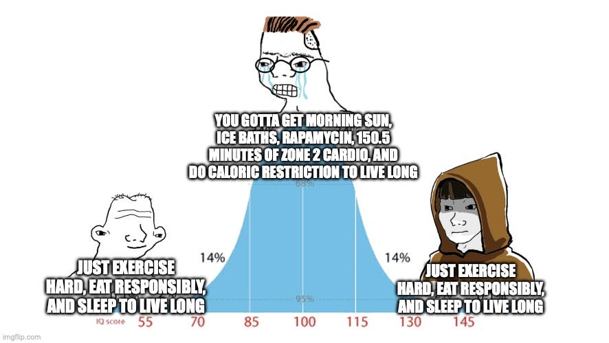 Midwit meme with the caveman and Jedi both saying "Just exercise hard, eat responsibly and sleep to live long", with the midwit talking about a complex fitness routine.